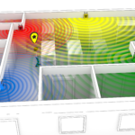 WLAN/BLE Ortung